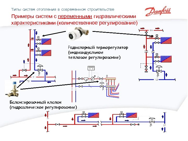 Балансировка однотрубной системы отопления - отопление квартир и частных домов своими руками
