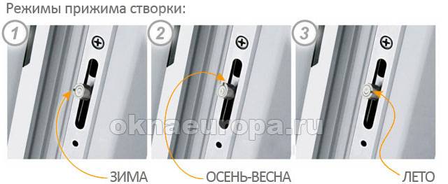 перевести окна на зимний режим пластиковых окон