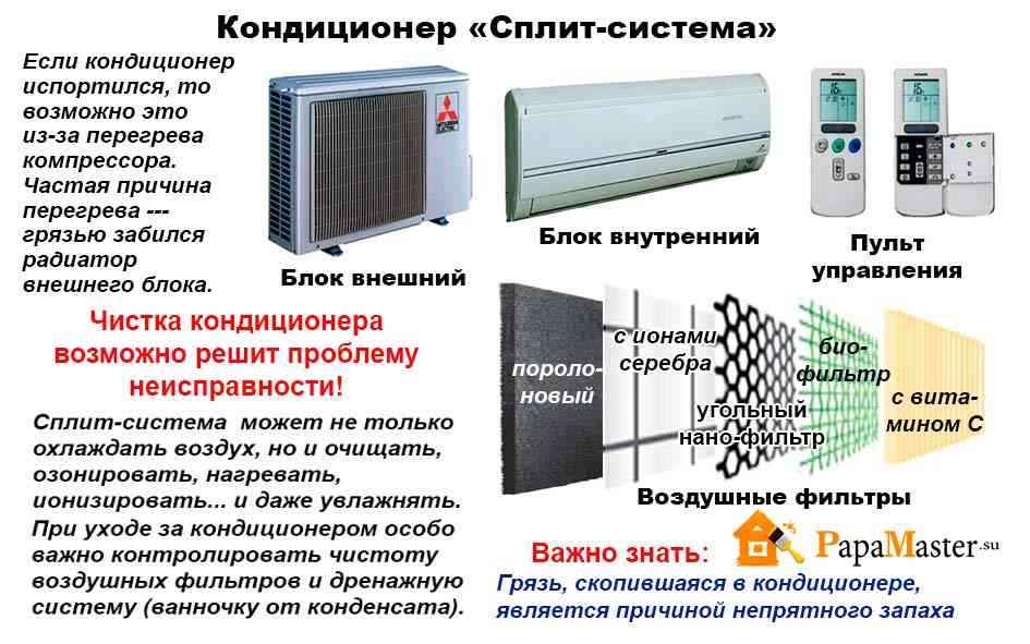 Что такое сплит-система: устройство и принцип работы, как выбрать и обслуживать