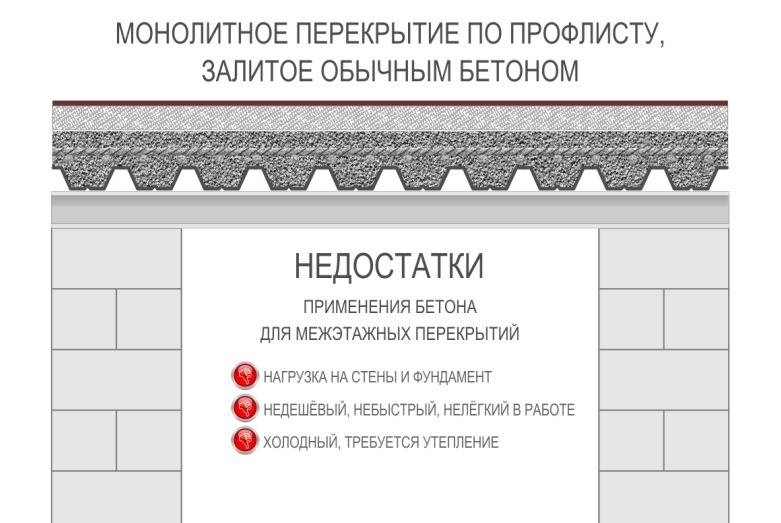 Перекрытие из профлиста и бетона. как рассчитать и соорудить монолитное перекрытие по профнастилу
