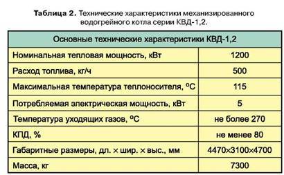 Устройство и принцип работы водогрейного котла