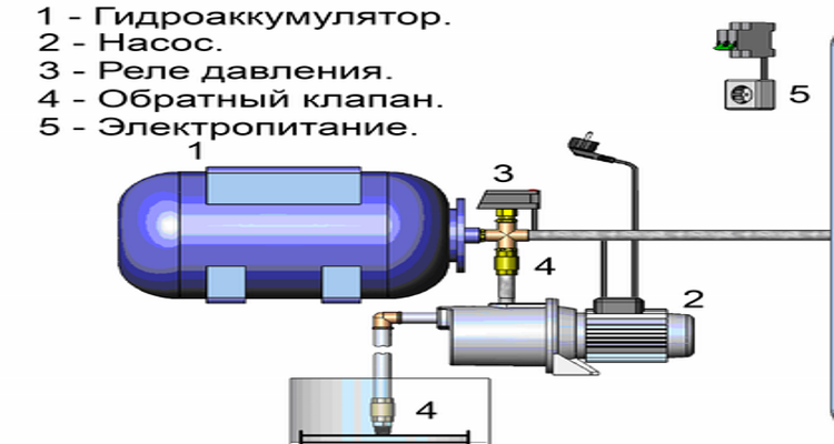Как установить дренажный насос: 13 шагов