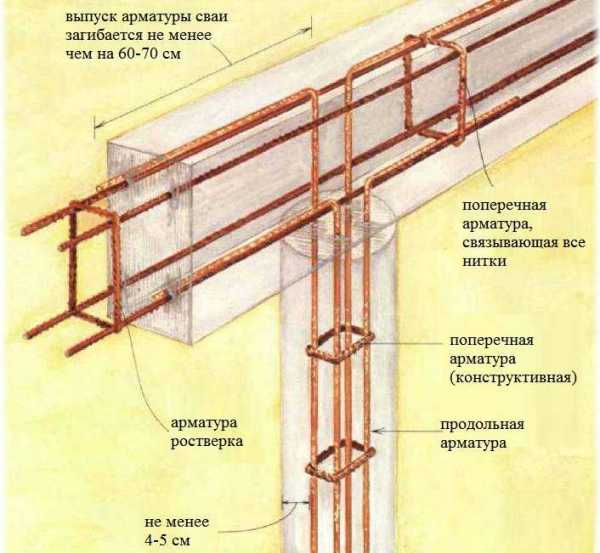 Столбчатый фундамент из буронабивных свай