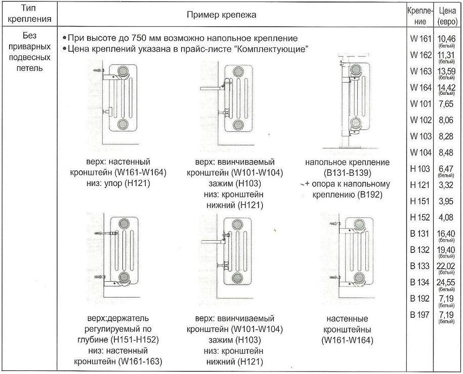 Разновидности и преимущества радиаторов arbonia
