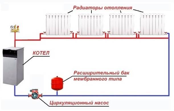 Отопление частного дома своими руками схемы систем отопления, монтаж