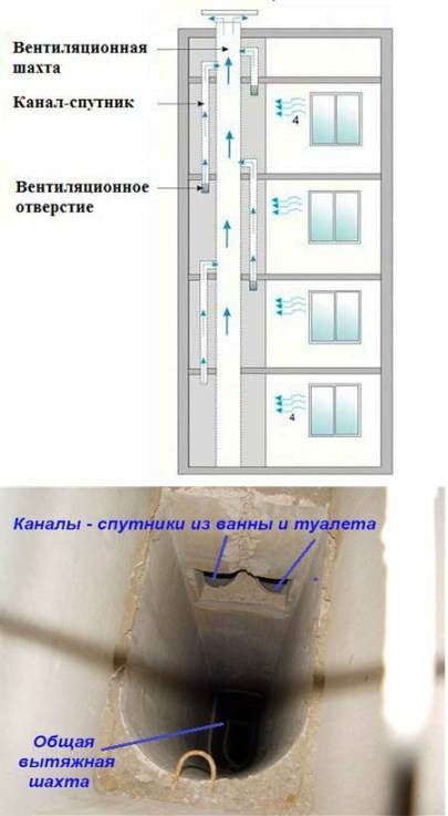 Система вентиляции в многоэтажных зданиях