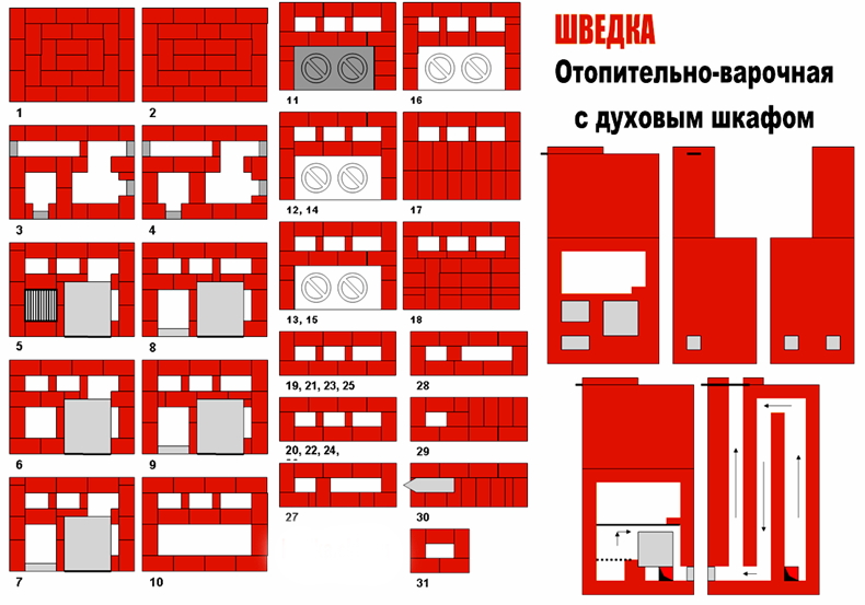 Отопительно-варочная печь: особенности, кладка своими руками, конструкции, порядовки, чертежи