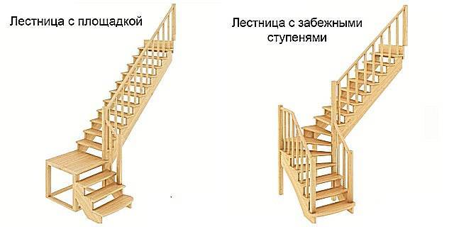 Калькулятор расчета лестницы с забежными ступенями на 90