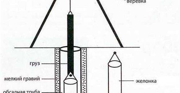 Желонка для скважины — как сделать своими руками?