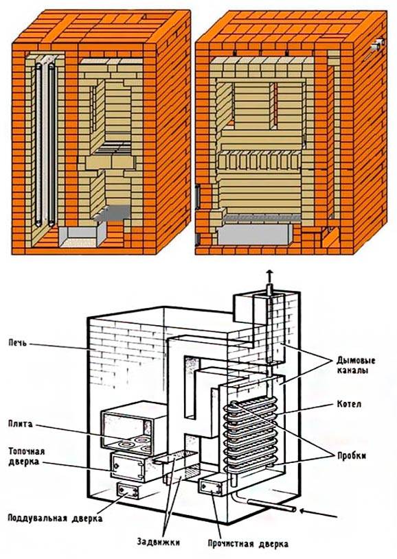 Печь с водяным контуром своими руками на дровах и отработке