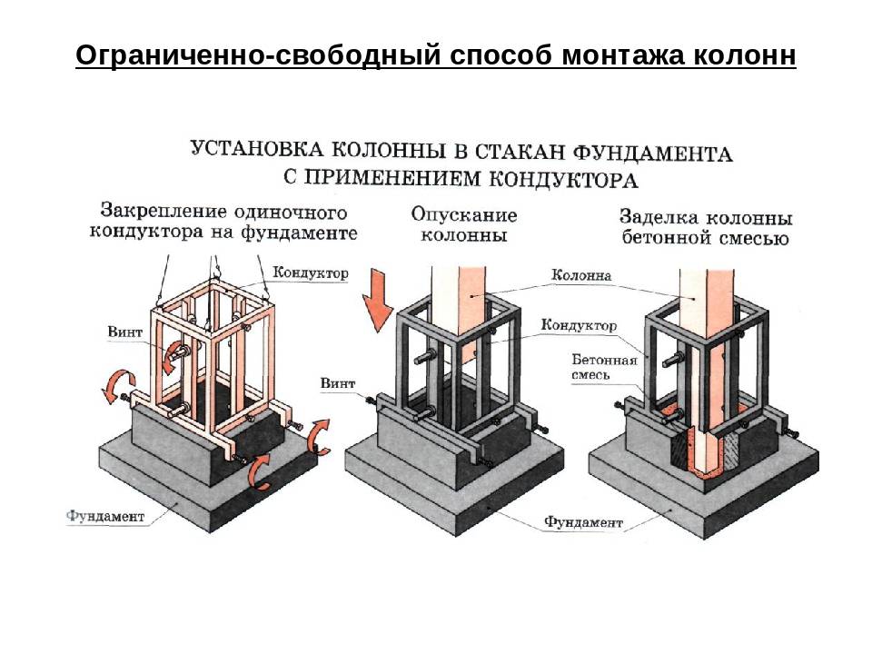 Технологическая карта на устройство фундаментов стаканного типа