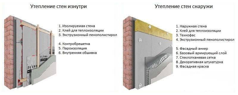 Крепление теплоизоляции: выбор материала, процесс, варианты к стене и потолку