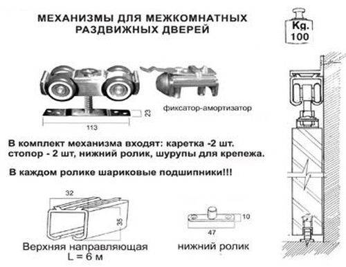 Устройство и особенности раздвижных межкомнатных дверей