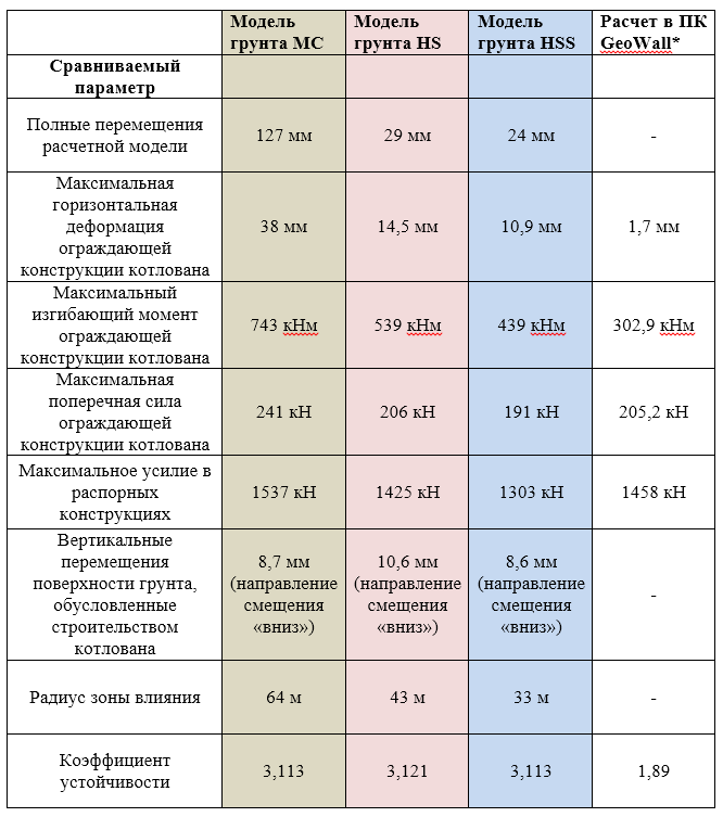 Масса стальной трубы: как посчитать погонный метр