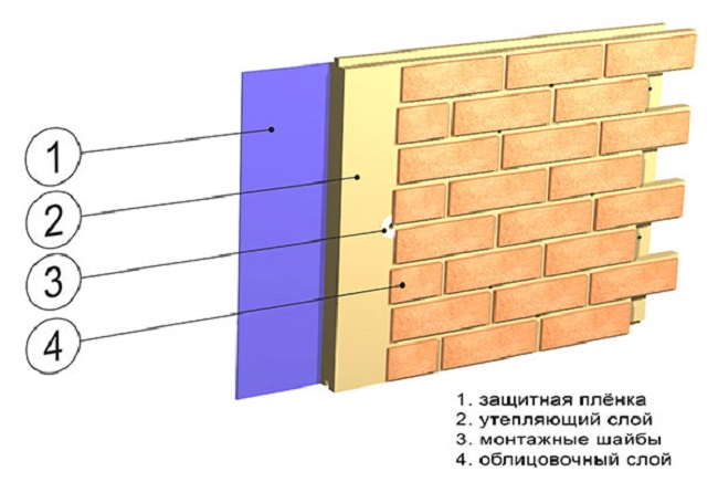 Фасадные панели для наружной отделки дома ?