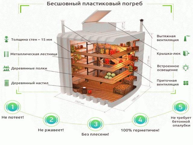 Как построить погреб, если близко грунтовые воды – основные правила