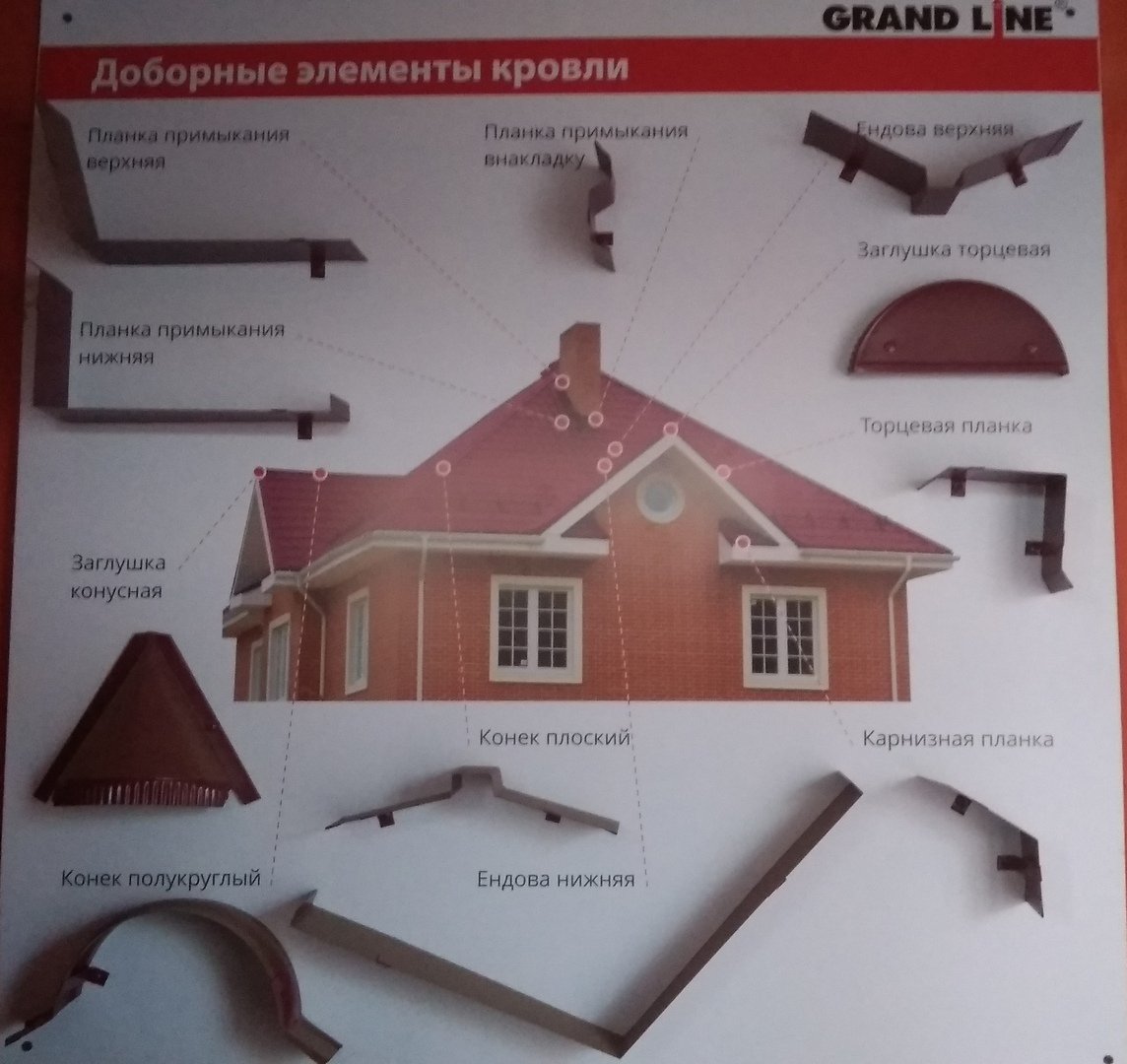 Пошаговая инструкция по монтажу профнастила на крышу своими руками