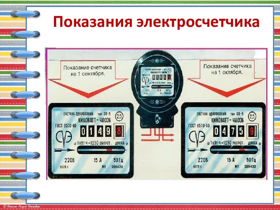 Личный кабинет клиента пао «мосэнергосбыт» - вход в личный кабинет