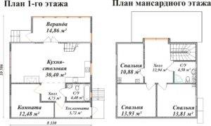 Нормы и правила планировки частного дома или коттеджа