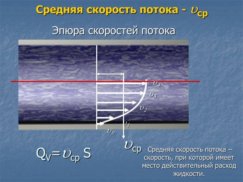 Скорость теплоносителя в системе отопления
