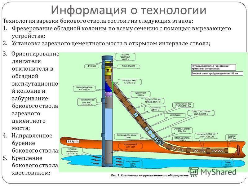 Глубина скважины для питьевой воды