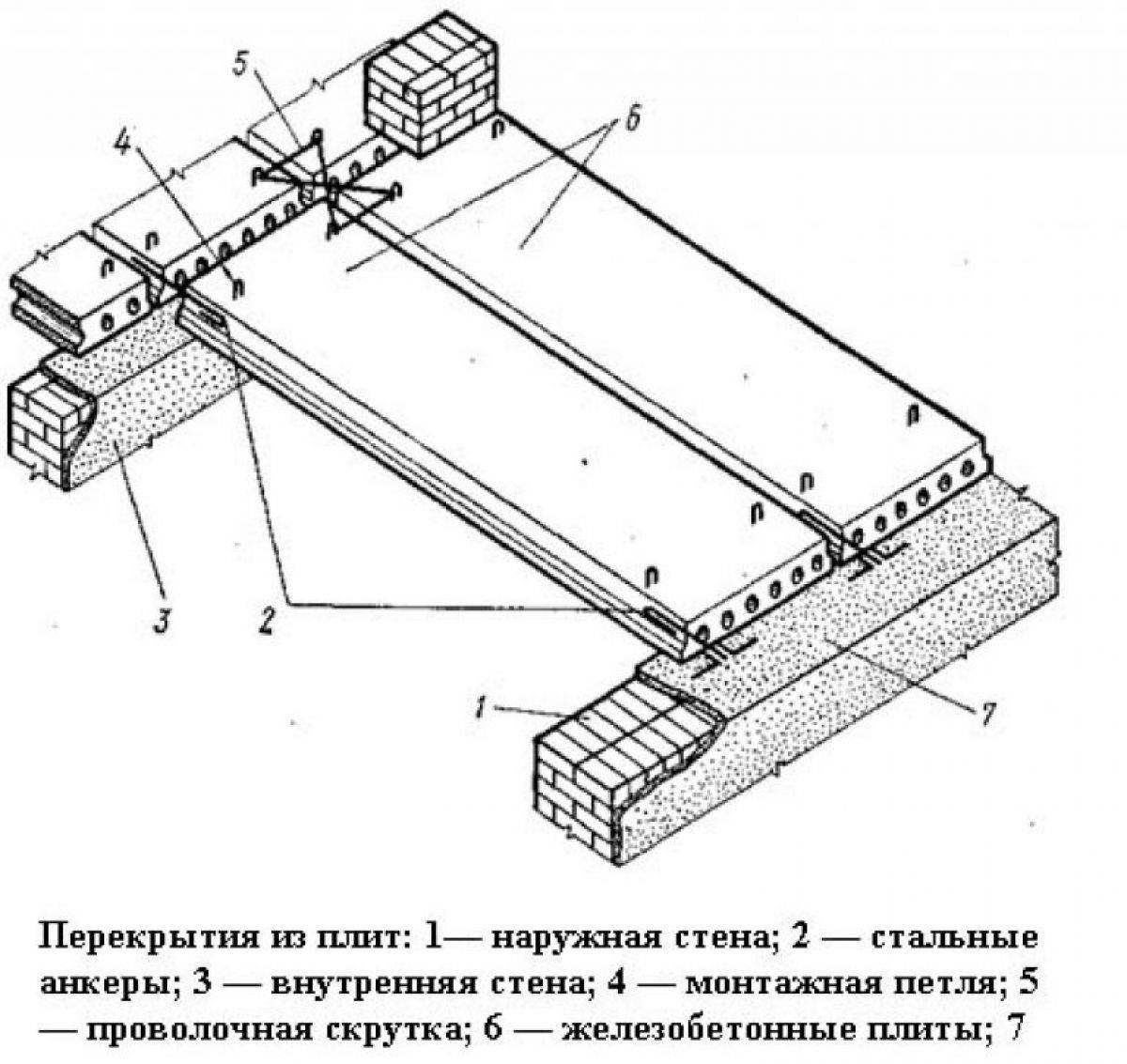 Укладка плит перекрытия, анкеровка, монтаж, раскладка и технология