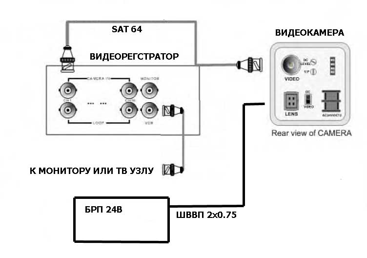 Как подключить камеру видеонаблюдения