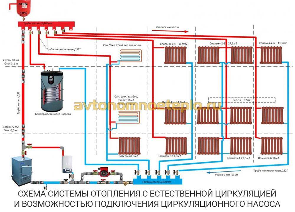 Однотрубная система отопления с принудительной циркуляцией принцип работы, схемы и порядок монтажа