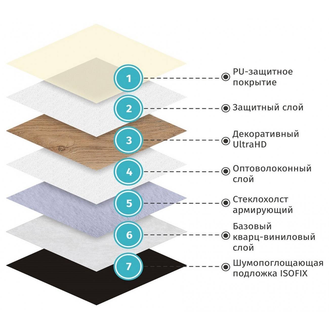 Укладка плитки? на теплый пол: 4 варианта укладки с инструкциями!