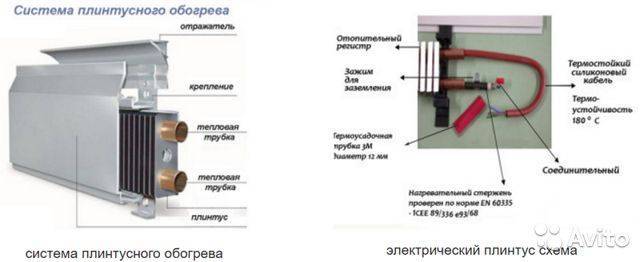 Плюсы и минусы установки теплого плинтуса дома | плюсы и минусы
