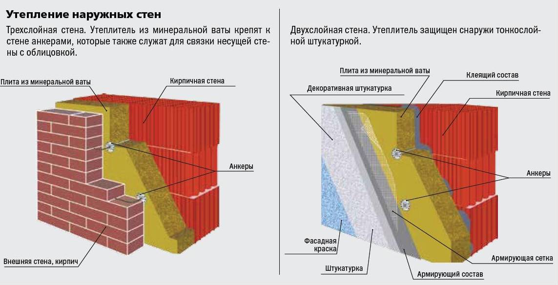 Виды утеплителей для внутренних стен дома