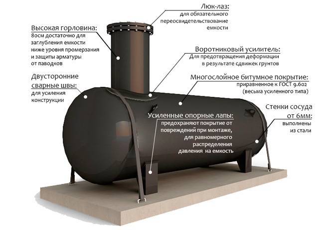 Что дешевле и лучше – газгольдер или магистральный газ? сравнительный обзор