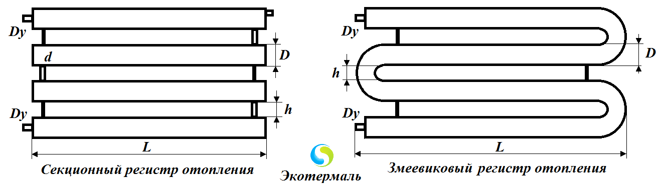 Регистры отопления: типы, виды, расчет, изготовление своими руками