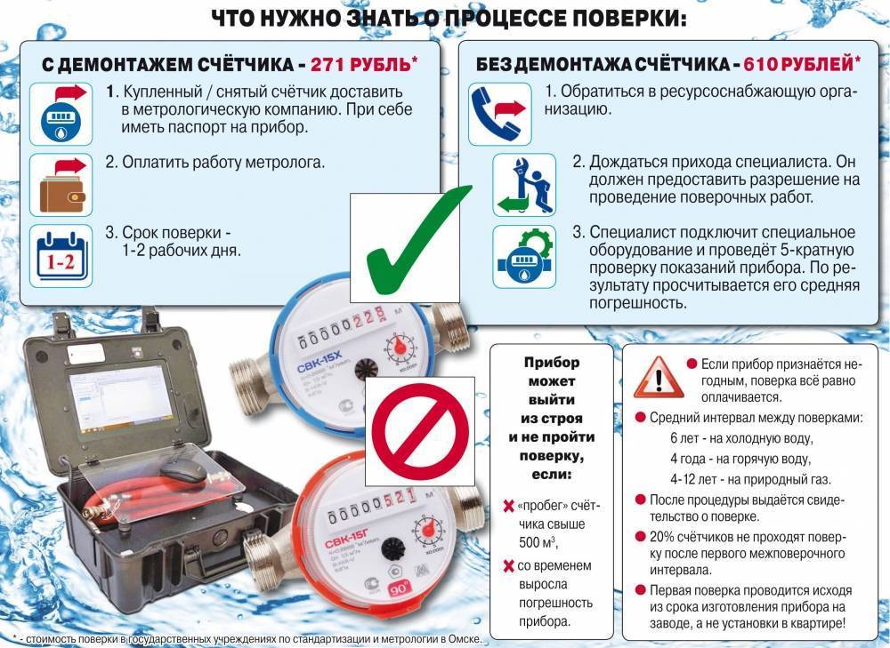 Как и когда поверить счетчики на воду и избежать мошенников