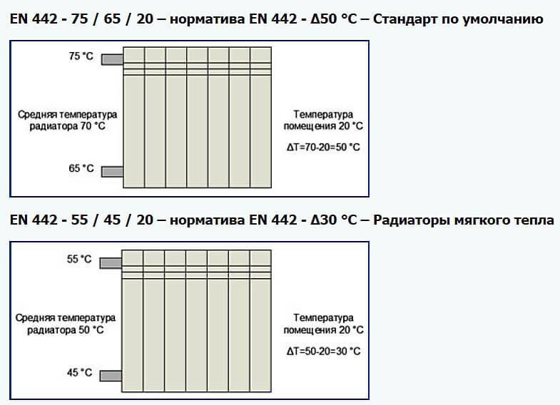 Обратка системы отопления: что это такое, таблица норм температуры, почему не работает, передавливает подачу, плохо сходит