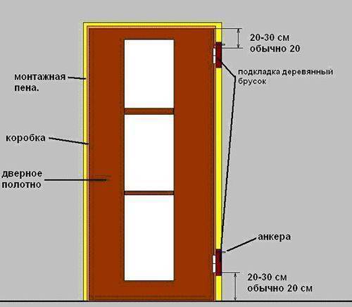 Размер дверной коробки межкомнатной двери: ширина, высота стандартной двери, размеры в разрезе, глубина, толщина короба
