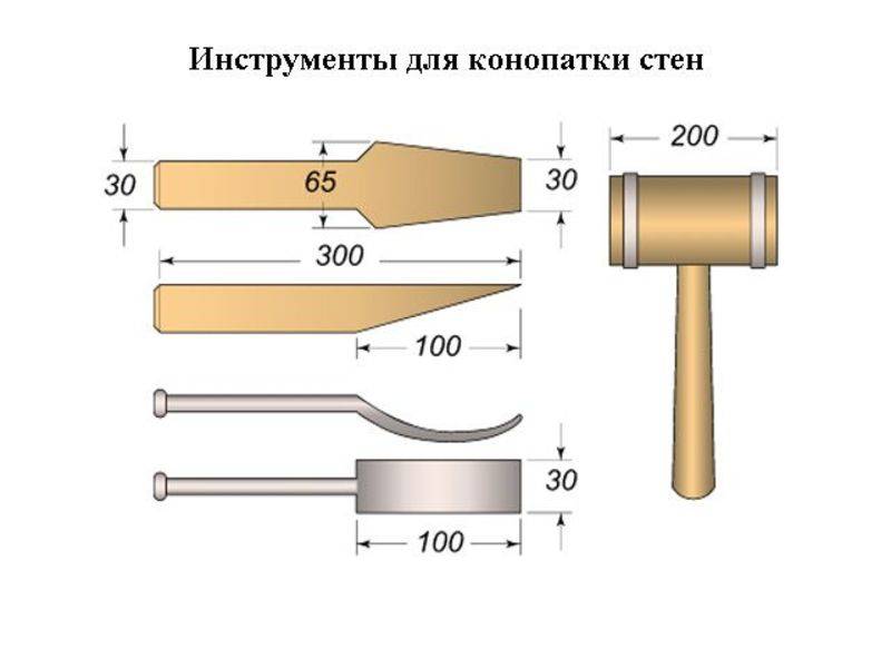 Размеры инструмента. Инструмент для конопатки сруба. Лопатка для конопатки сруба. Зубило конопатка чертеж. Чертеж инструментов для конопатки сруба.