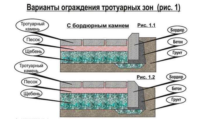 Уклон тротуарной плитки: как сделать для стока воды