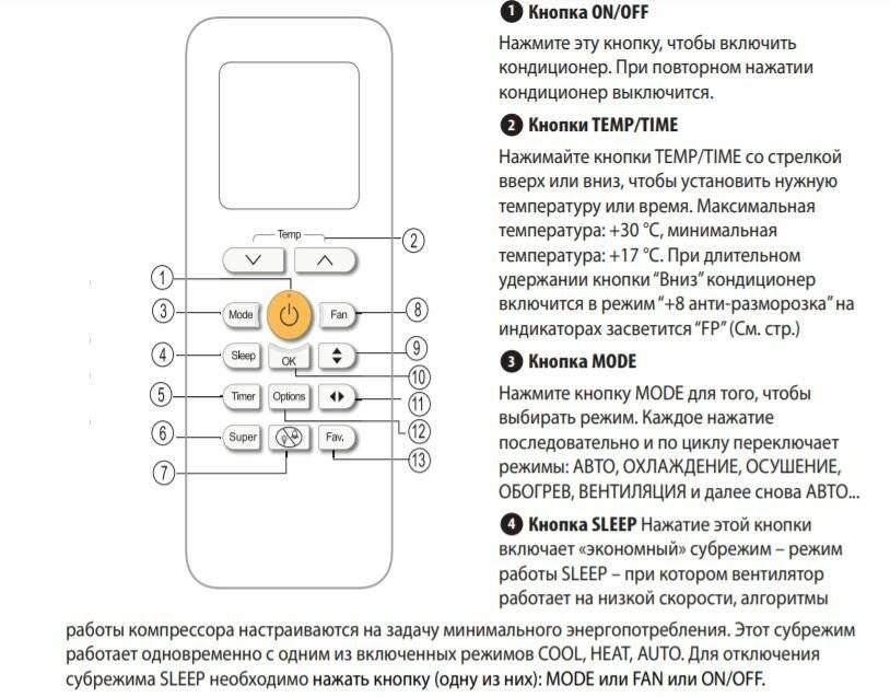 Значки и кнопки на пульте управления кондиционером