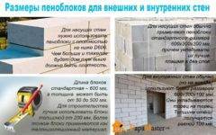 Пеноблок для перегородок: размеры, устройство, кладка своими руками