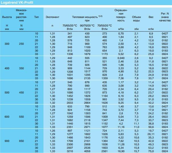 Стальной панельный радиатор отопления: достоинства, недостатки и технические характеристики прибора