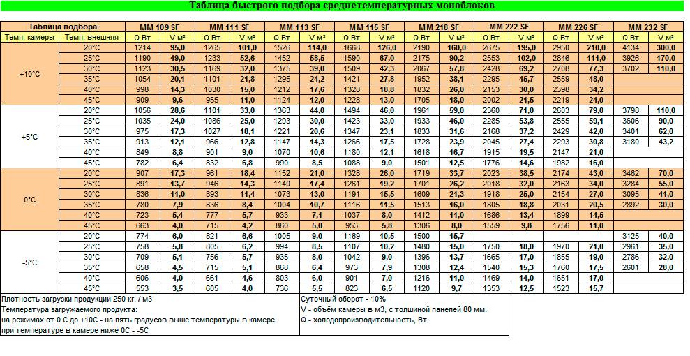 R134a или r600a: какой хладагент лучше, выгоднее, эффективнее