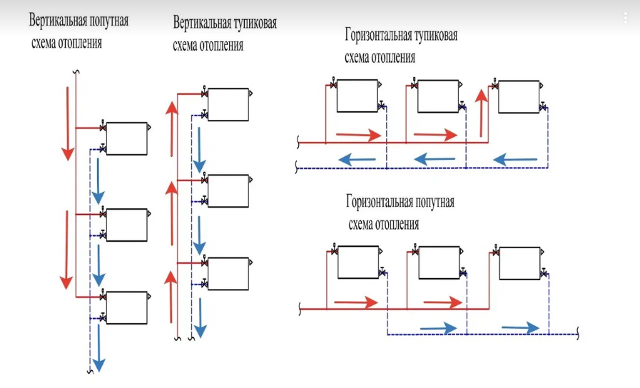 Схема отопительной системы для дома петли тихельмана