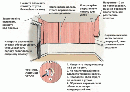 Откуда начинать клеить обои в комнате?