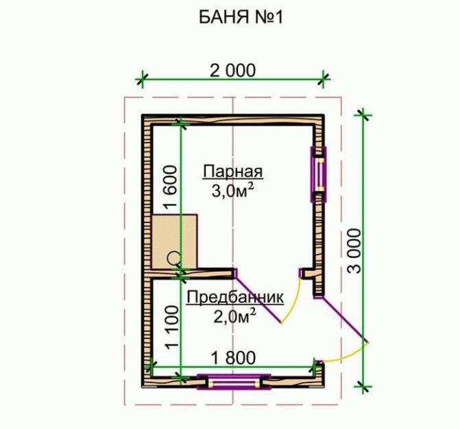 Планировка бани размером 3х5 м: как все организовать внутри и снаружи