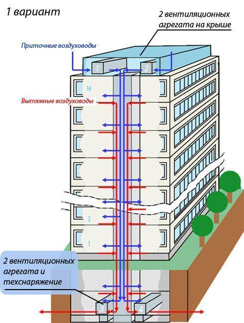 Особенности системы вентиляции в квартирах-хрущевках, проблемы вентилирования и методы их решения