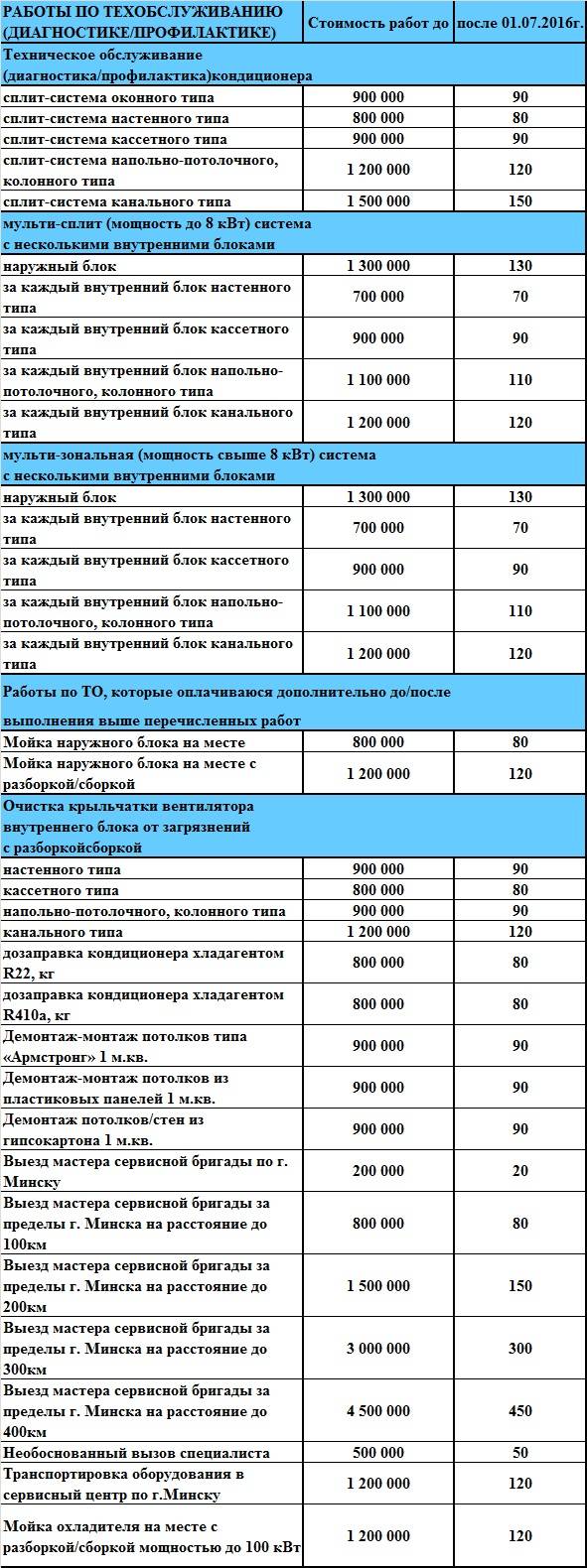 Образец договора технического обслуживания кондиционеров