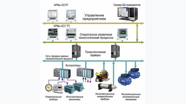Автоматизация водоснабжения: время комплексных решений - control engineering russia