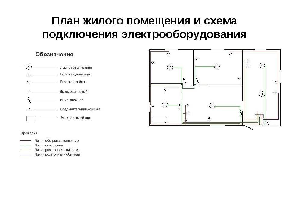 Простая схема разводки электропроводки в квартире примеры