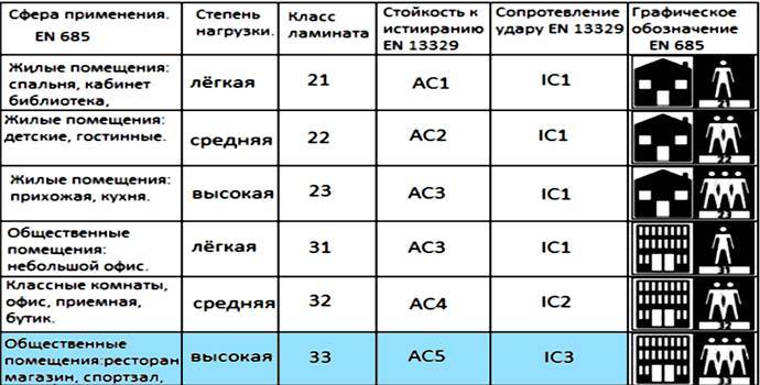 Технология укладки ламината на теплый водяной пол, плюсы и минусы